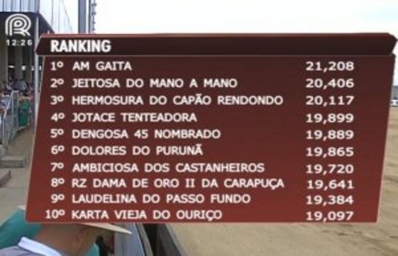 Confira a classificação final do Bocal de Ouro 2017